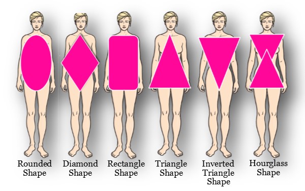 How to Determine Your Body Shape # 1 | Karan K. Gleddie